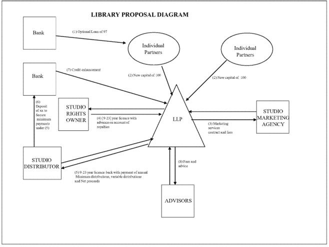 A diagram of a library proposal

Description automatically generated