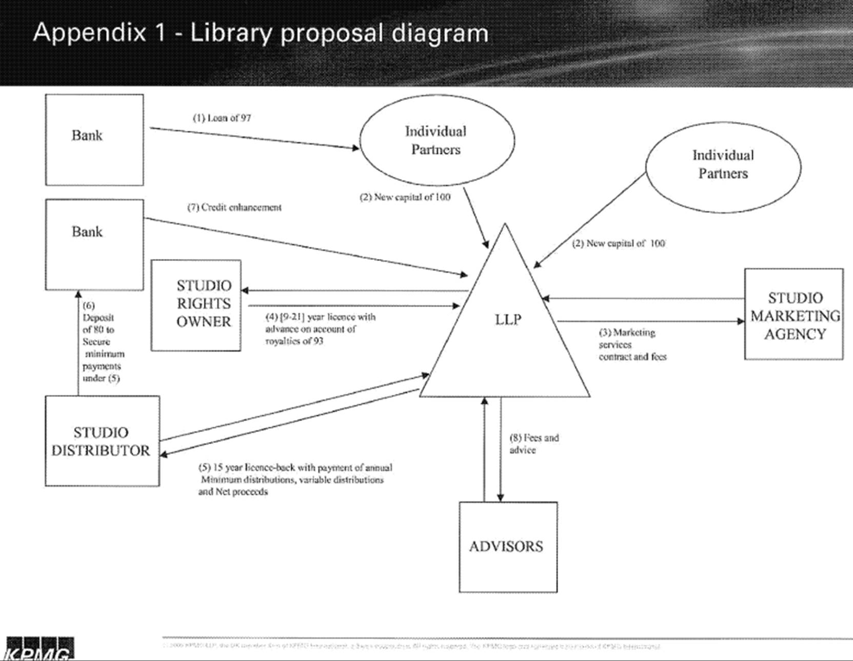 A diagram of a library proposal

Description automatically generated