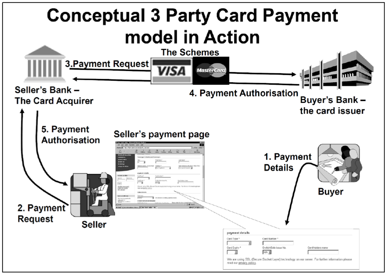 A diagram of a payment method

Description automatically generated with low confidence
