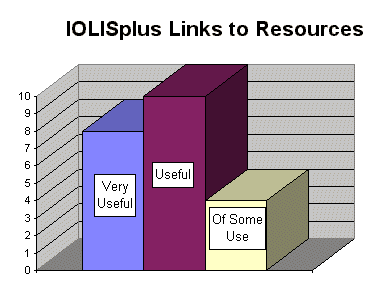 Usefulness of IOLISplus links