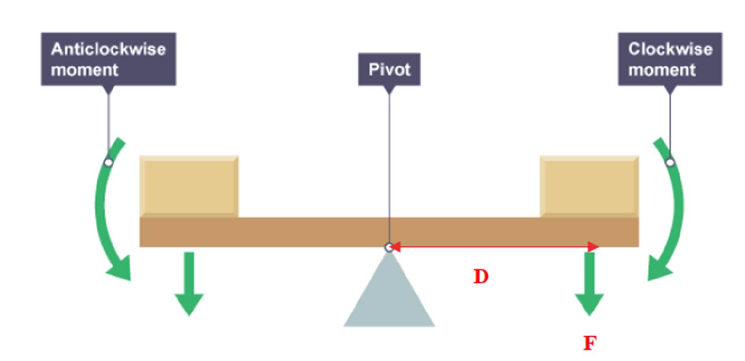 A diagram of a balance

Description automatically generated