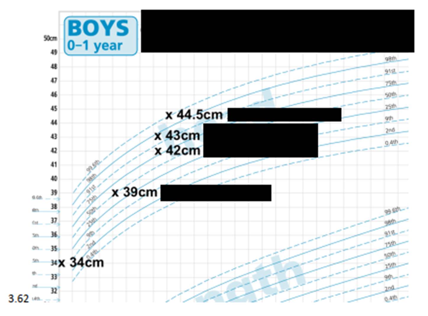 boys 0-1 year growth chart