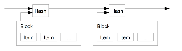 A diagram of a block and a block

Description automatically generated with medium confidence
