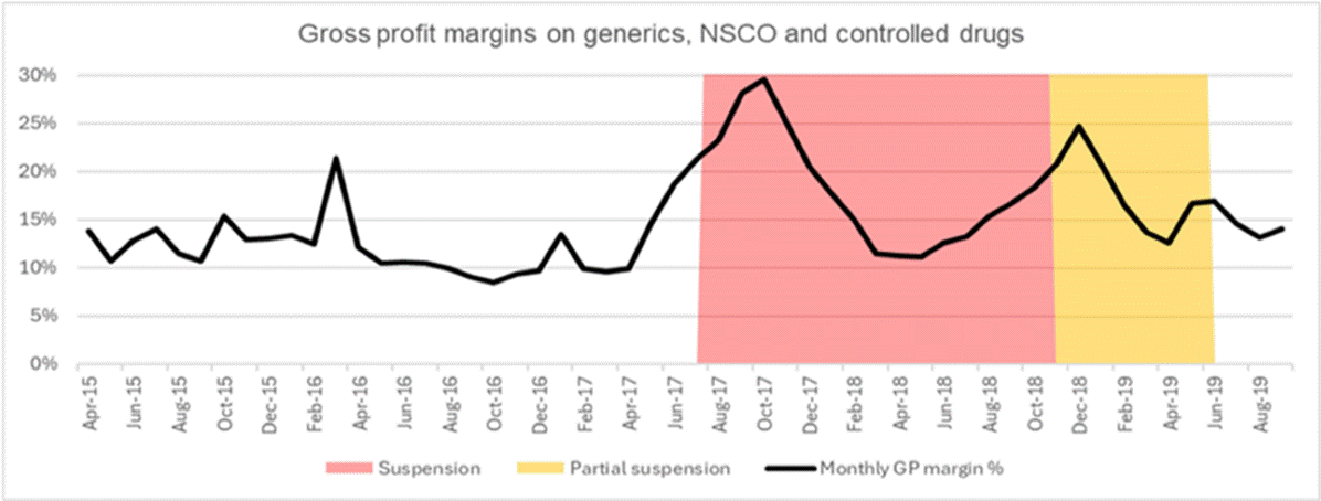 A graph with dates and text

AI-generated content may be incorrect.
