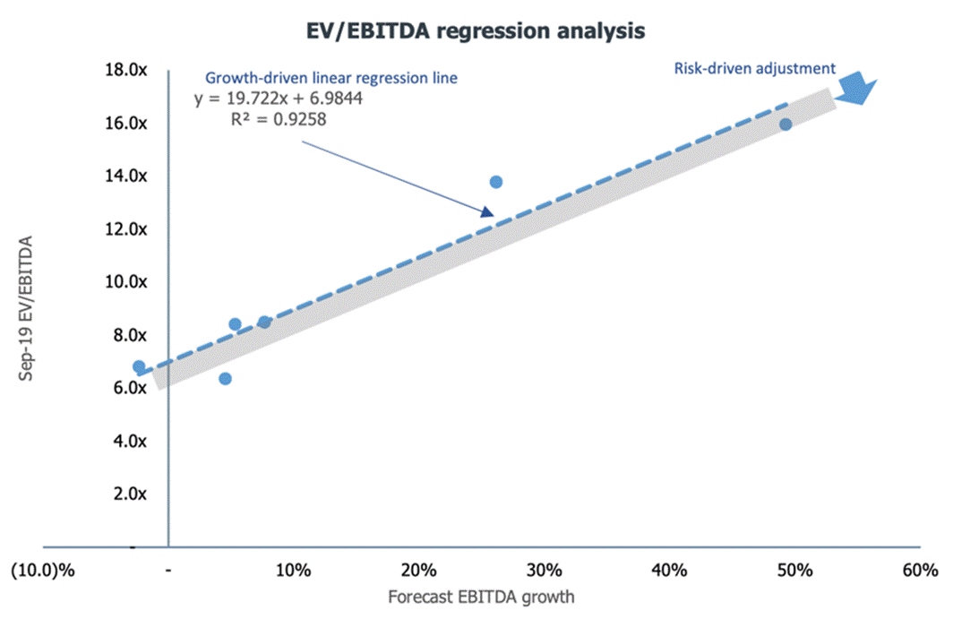 A graph with blue dots and white text

AI-generated content may be incorrect.