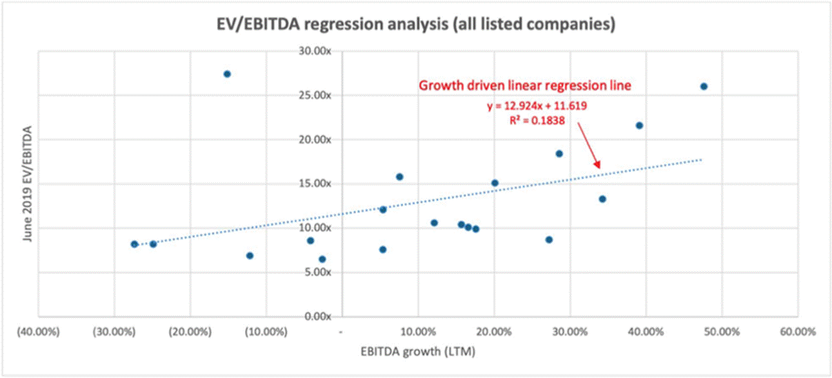 A graph with blue dots and red text

AI-generated content may be incorrect.