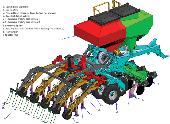 A picture containing toy, farm machine

Description automatically generated