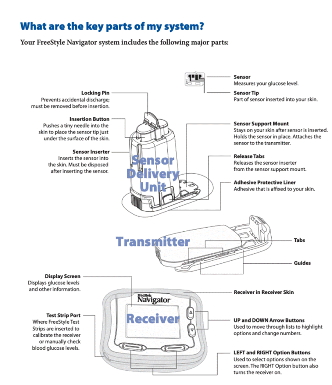 A diagram of a device

Description automatically generated