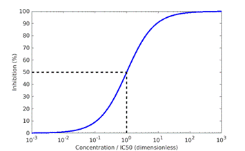 A blue line graph with a dotted line

Description automatically generated