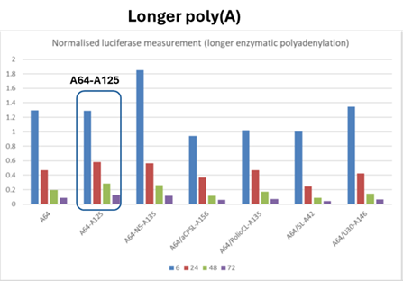 A graph of a number of different colored bars

Description automatically generated with medium confidence