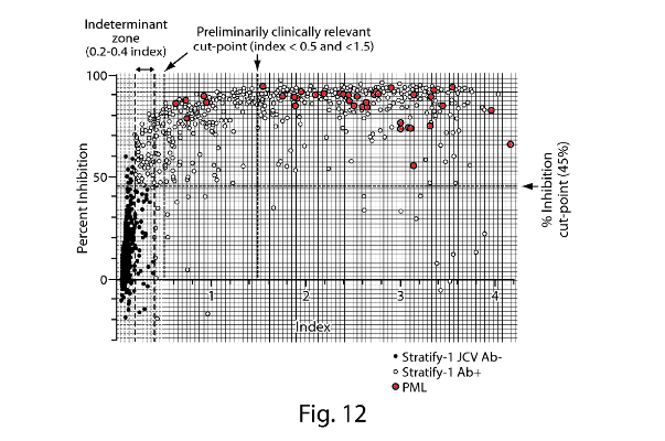 A graph with red dots and black text

Description automatically generated