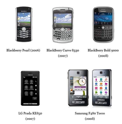 A group of cell phones

Description automatically generated