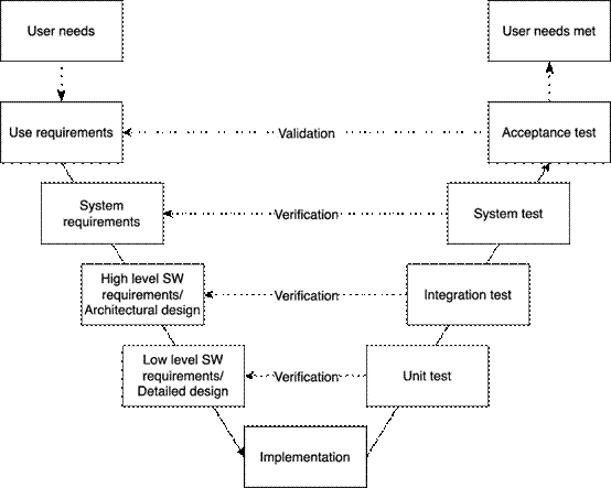 A diagram of a system

Description automatically generated with medium confidence