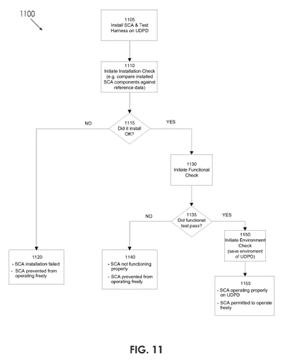 A flowchart of a check

Description automatically generated