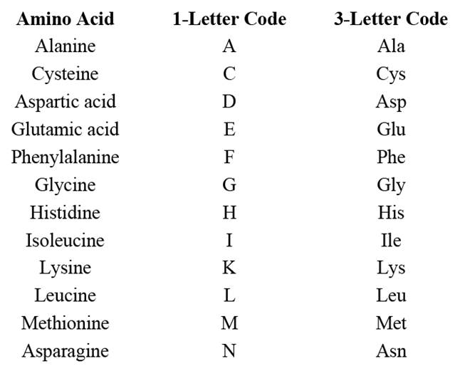 A table of letters and numbers

AI-generated content may be incorrect.