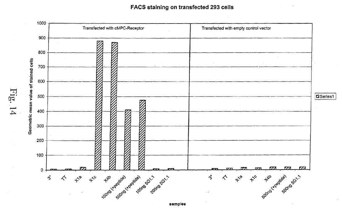 A graph with a bar graph

AI-generated content may be incorrect.