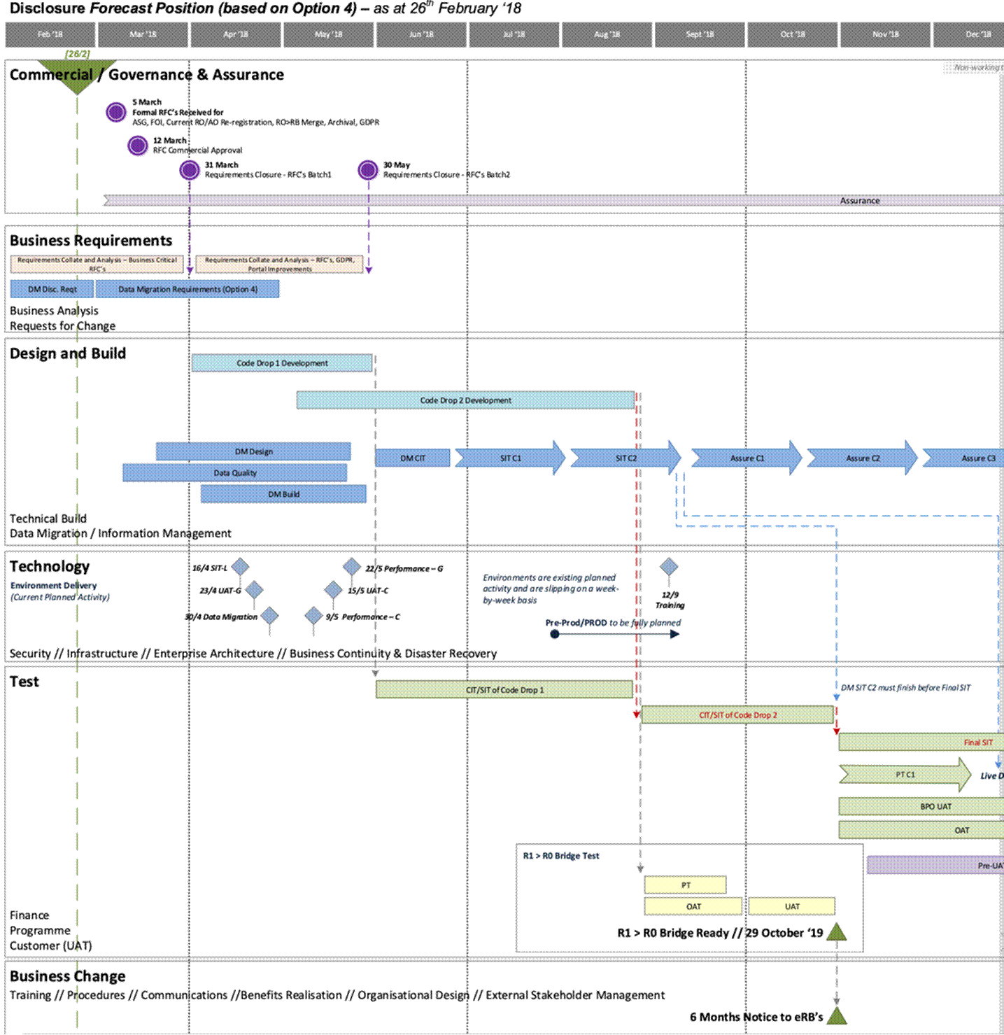 A screenshot of a project management diagram

Description automatically generated