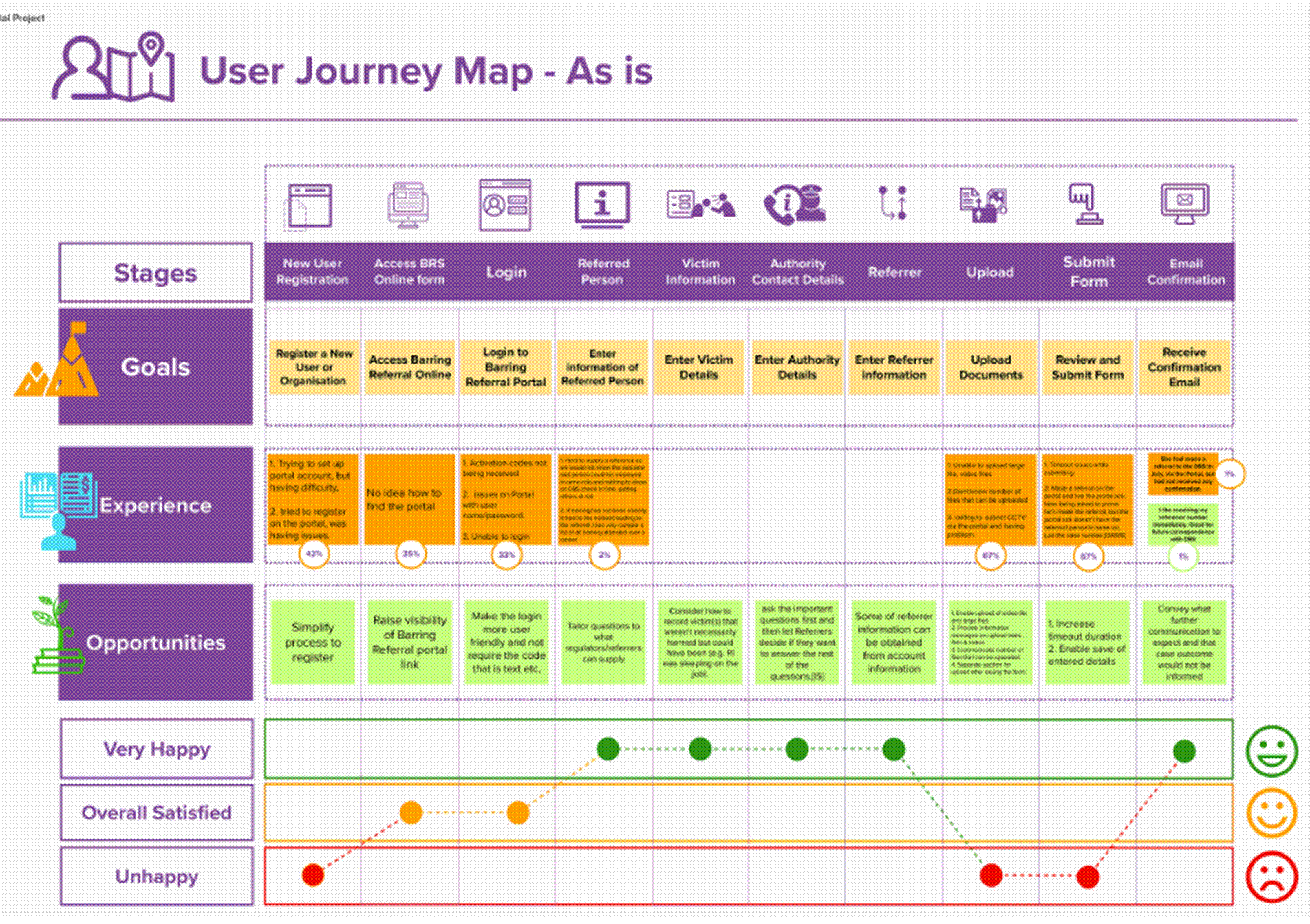 A map of a user journey

Description automatically generated